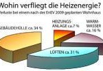Bildquelle: www.massiv-mein-haus.de; Anteile-Heizenergie