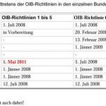 OIB-Richtlinien